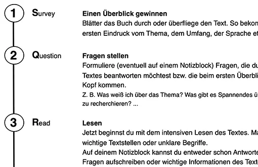 SQ3R-Lesemethode: Ausschnitt des Ablauf-Arbeitsblattes