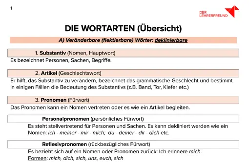 Ausschnitt aus Arbeitsblatt »Übersicht über die Wortarten«