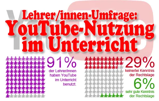 Teaser-Logo: YouTube-Umfrage von Lehrern