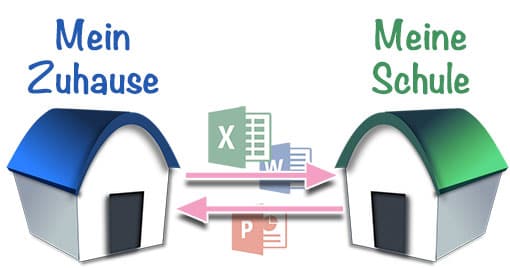 Zuhause + Schule: Dateien (Office-Symbole) werden synchronisiert