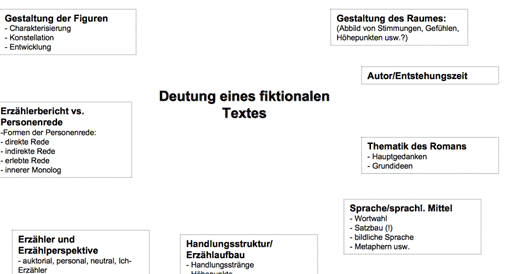 Etwas geschehen charakterisierung es wird Es wird