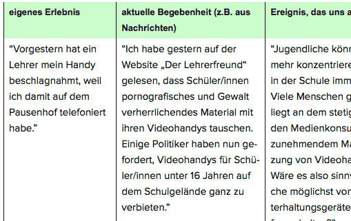 Einleitung Zur Erorterung Arbeitsblatt Lehrerfreund