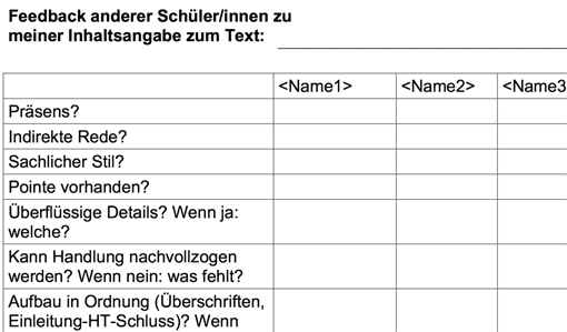 Feedbacktabelle zur Inhaltsangabe (Ausschnitt)