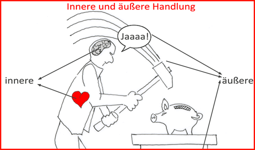 Tafelbild Innere/äußere Handlung (Ausschnitt)