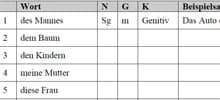 Snipplet Arbeitsblatt zu Kasus, Numerus, Genus bei Substantiven