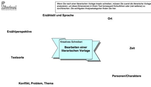 Kreatives Schreiben Analyse Einer Literarischen Vorlage Lehrerfreund