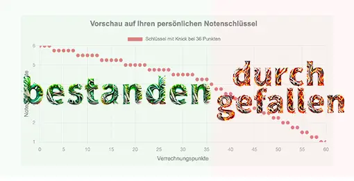 Knick-Notenschlüssel mit bestanden/durchgefallen-Markierung