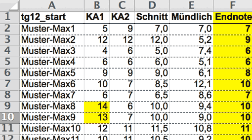 Notenverwaltung mit Excel (Screenshot, Ausschnitt)