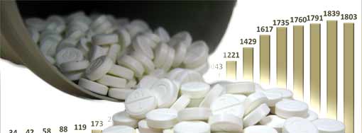 Diagramm mit Pillen collagiert: Methylphenidatkonsum in Deutschland