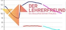 Vorschau: Diagramm zur Schulstatistik (Thumbnail)