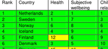 Tabelle: Lebensqualität von Kindern in europäischen Ländern (CPAG-Studie), kleiner Ausschnitt