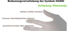 Ausschnitt aus dem Tafelbild 'Symbol Hand'