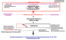 Ausschnitt des Tafelbilds 'Märzrevolution 1848'