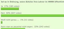 Snipplet des Charts zur Umfrage: Ist Benotung von Lehrern durch Schüler im WWW in Ordnung?