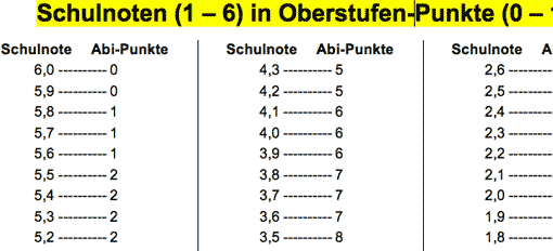 Umrechnungstabelle: Schulnoten (1 bis 6) in Oberstufen ...