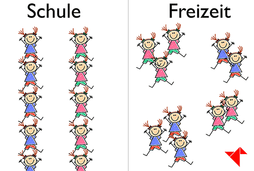 Gruppeneinteilung. Schule/Klasse vs. Freizeit im Wechselunterricht