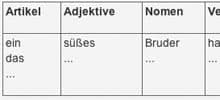 Vorschau: Ausschnitt aus dem Arbeitsblatt 'Übung zur Bestimmung von Wortarten'