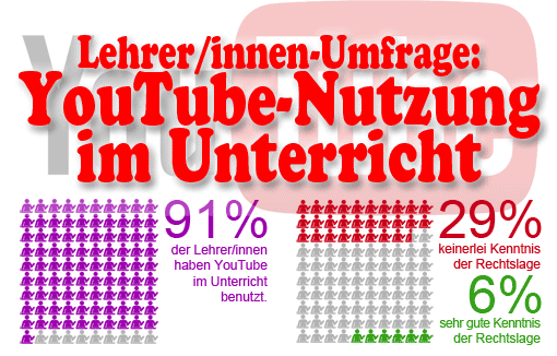 Teaser-Logo: YouTube-Umfrage von Lehrern