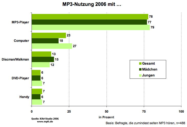 Diagramme Schaubilder Beschreiben Und Auswerten Arbeitsblatt Lehrerfreund