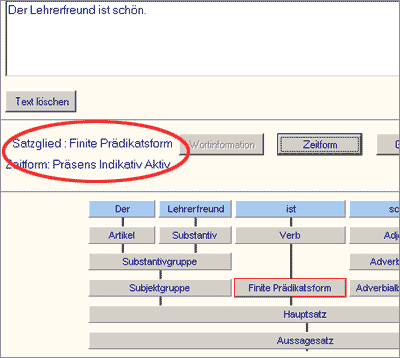 Satzanalyse - Bestimmung der Zeitformen