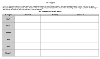 Vorschau auf das Arbeitsblatt 'W-Fragen'