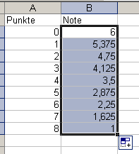 Schritt 7: Punkte-Notenschlüssel