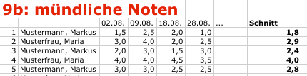 Ausschnitt: Excel-Tabelle mit mündlichen Noten