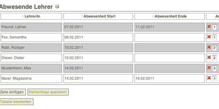 Screenshot: Liste abwesender Lehrer im Intranet