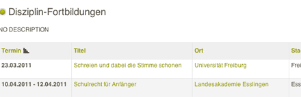 Liste der Fortbildungen in einem Fach