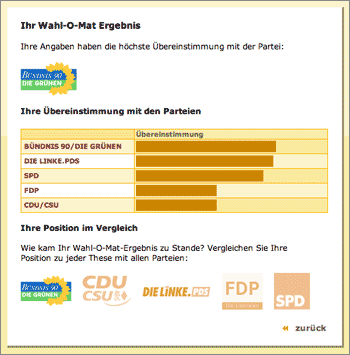 Ergebnisdiagramm nach Auswertung durch Wahl-O-Mat 2005 - Screenshot