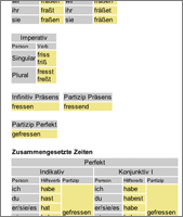 Suchergebnis fressen, Flexion