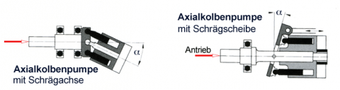 Axialkolbenpumpen.png