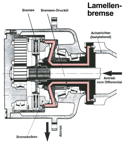 Lamellenbremse_hydraulisch_betaetigt.png