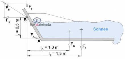 Vordach mit Schnee Lagerkraefte berechnen