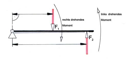 Drehmoment_Hebel_1.jpg