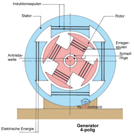 Generator_4_polig_