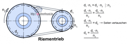 Riementrieb-Formel umstellen