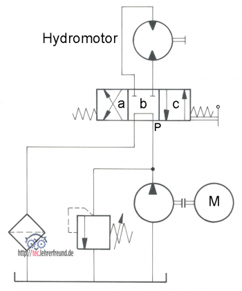 Schaltplan Antrieb eines Hydromotors