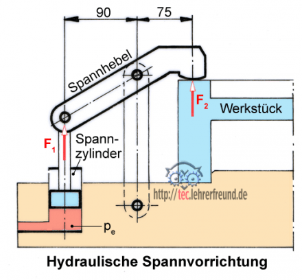 Hydraulische Spannvorrichtung