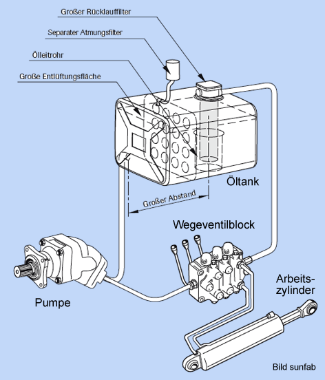 Oeltank_mit_Pumpe.png