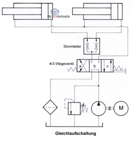 Plan_Gleichlaufschaltung