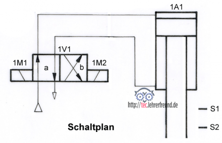 Pneumatik-Schaltplan