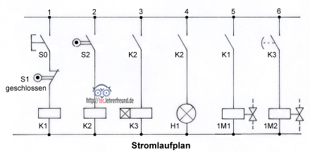 Stromlaufplan für Pneumatiksteuerung