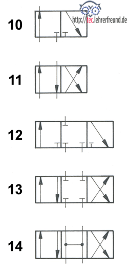 Wegeventile Innenschaltung