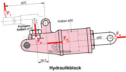 Hydraulikblock Wagenheber