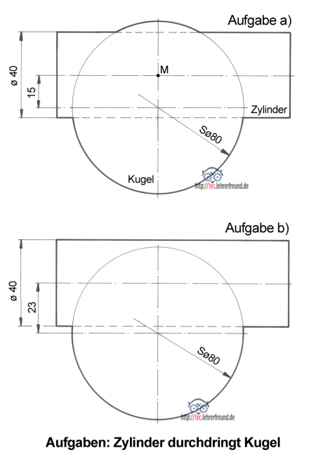 Kugeldurchdringungen zum Üben