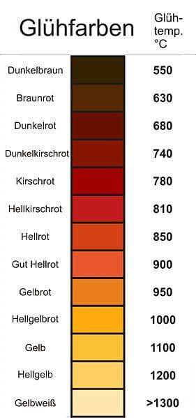 Gluehfarben bei Stahl.jpg