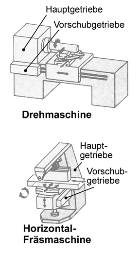 Drehmaschine