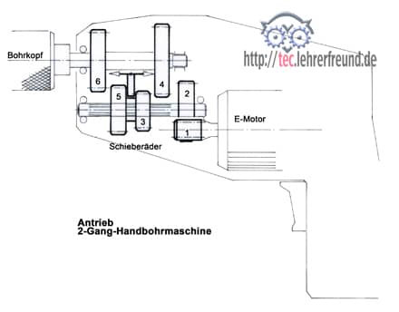 Bohrmaschine_beschrift_440.jpg