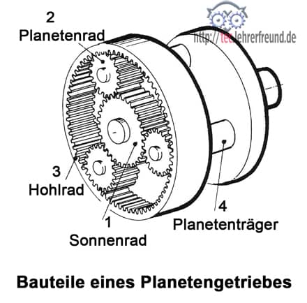 Planetengetriebe_440.jpg